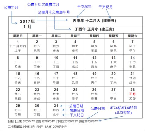 農曆11月出生|農曆換算、國曆轉農曆、國曆農曆對照表、農曆生日查。